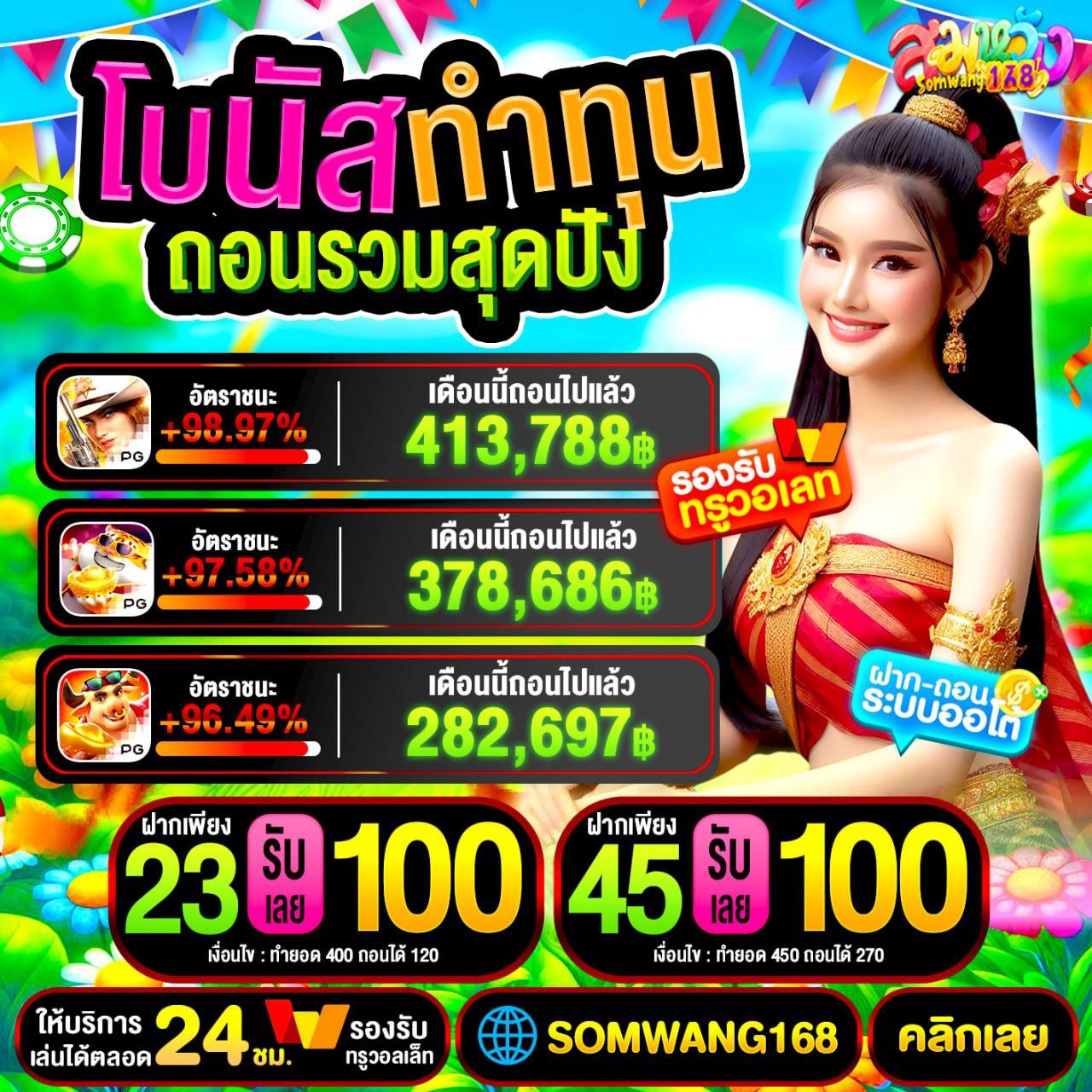 19รับ100 wallet ทํา300 กลยุทธ์ทำยอด 300 ให้ไหวใน 5 ขั้นตอน